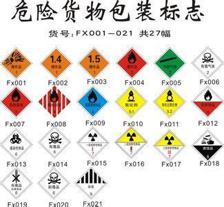  供应产品 上海危险品几类可以进口清关送到工厂?